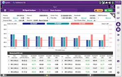 To achieve true beamforming, network technicians will need to identify the signal at beam level and test the performance of all the algorithms and handoffs, as well as validating the signal to interference ratio prior to service activation. To achieve true beamforming, network technicians will need to identify the signal at beam level and test the performance of all the algorithms and handoffs, as well as validating the signal to interference ratio prior to service activation.