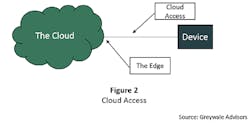 Figure 4. Municipal Broadband Network Hyper-Localized Edge Facilities Figure 4. Municipal Broadband Network Hyper-Localized Edge Facilities