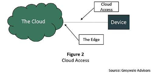 Figure 4. Municipal Broadband Network Hyper-Localized Edge Facilities