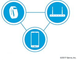 Wi Fi Fig1 042019 300x233 Wi Fi Fig1 042019 300x233