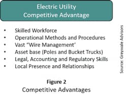 Electric Fig2 062019 300x230 Electric Fig2 062019 300x230
