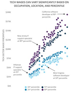 Cyberstates_Fig1_072019 Cyberstates_Fig1_072019