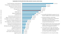 Cyberstates_Fig2_072019 Cyberstates_Fig2_072019