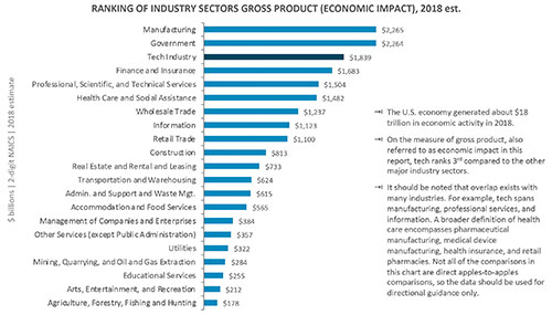 Cyberstates Fig3 072019