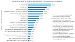 Cyberstates Fig3 072019 Cyberstates Fig3 072019