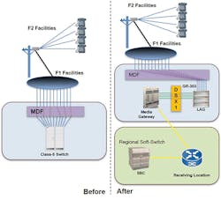 Forget_Fig4_082019 Forget_Fig4_082019