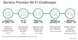 Technology_Fig4_0819 Technology_Fig4_0819