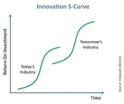 Innovation_Fig1_092019 Innovation_Fig1_092019