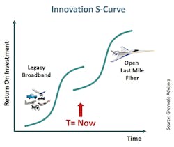 Innovation_Fig2_092019 Innovation_Fig2_092019