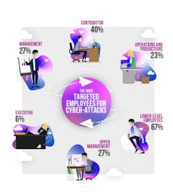 Cyberattack_Fig1_102019 Cyberattack_Fig1_102019