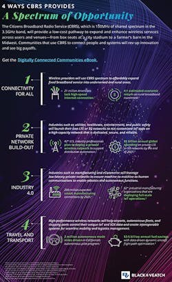 Private_Fig2_112019 Private_Fig2_112019