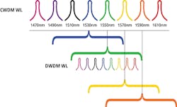CWDM_Fig1_122019 CWDM_Fig1_122019