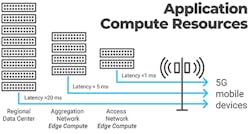 5G_Fig1_012020 5G_Fig1_012020