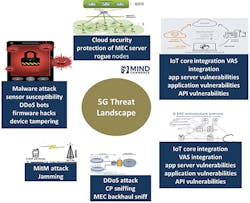 Fig1_5G-Threat-Landscape_0120 Fig1_5G-Threat-Landscape_0120