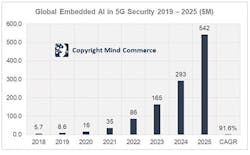Fig2_Global-Embedded-AI_0120 Fig2_Global-Embedded-AI_0120