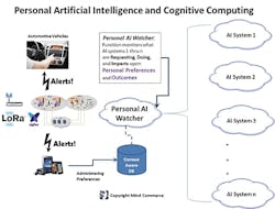 Fig4_Personal-Artificial-Intelligence_0120