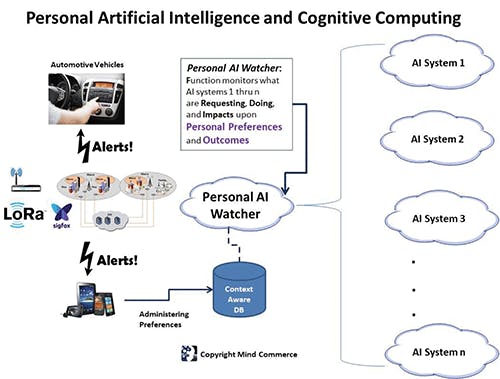Fig4_Personal-Artificial-Intelligence_0120