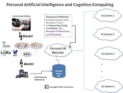 Fig4_Personal-Artificial-Intelligence_0120 Fig4_Personal-Artificial-Intelligence_0120