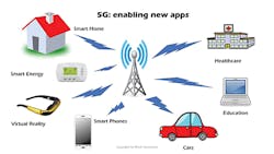 5GApp_Fig1_022020 5GApp_Fig1_022020