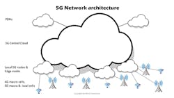 5GApp_Fig2_022020 5GApp_Fig2_022020