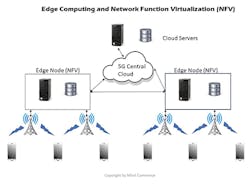 5GApp_Fig3_022020 5GApp_Fig3_022020