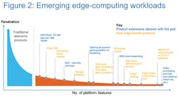 Dares_Fig2_022020 Dares_Fig2_022020