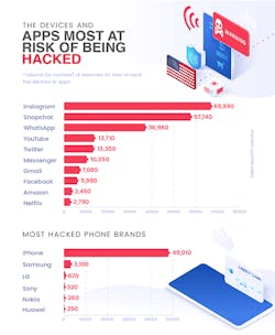 Hacked_Fig1_022020 Hacked_Fig1_022020