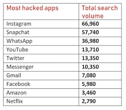 Hacked_Fig2_022020 Hacked_Fig2_022020