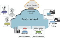 Time_Fig3_022020 Time_Fig3_022020