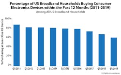 Trends_Fig1_022020 Trends_Fig1_022020
