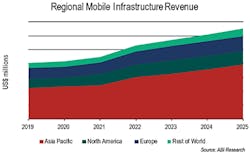 Wireless_Fig1_022020 Wireless_Fig1_022020