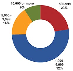 Figure2b_Cyberattack Figure2b_Cyberattack