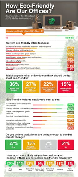 EcoFriendly_Fig1_0420 EcoFriendly_Fig1_0420