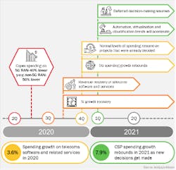 COVID-19-Impact-on-Telecom COVID-19-Impact-on-Telecom
