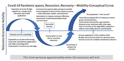 Covid-19-Inflection-Point-image Covid-19-Inflection-Point-image