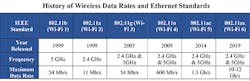 Lengthonomics_Fig1_0820 Lengthonomics_Fig1_0820