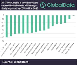 Tech-Sector-Stressor Tech-Sector-Stressor