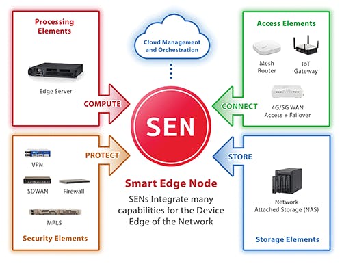 On the Edge of a Better Normal | ISEMAG