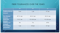 FiberExpert_Fig1_1020 FiberExpert_Fig1_1020