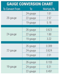 Gauge_Fig1_1020 Gauge_Fig1_1020