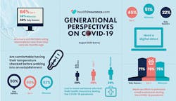 Millennials_Fig1_0920 Millennials_Fig1_0920