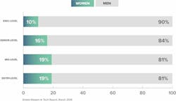 Women_Fig1_102020 Women_Fig1_102020