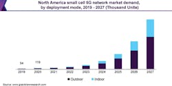 Big5G_Fig1_1120 Big5G_Fig1_1120