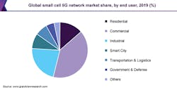Big5G_Fig2_1120 Big5G_Fig2_1120