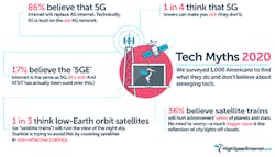 TechMyths_Fig1_1220 TechMyths_Fig1_1220