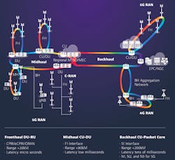 Transport_Fig3_1220 Transport_Fig3_1220
