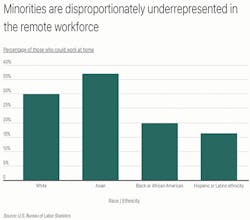 Cities_Fig2_0121 Cities_Fig2_0121