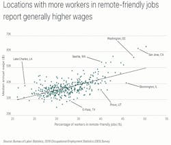 Cities_Fig3_0121 Cities_Fig3_0121