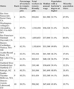 Cities_Fig5_0121 Cities_Fig5_0121