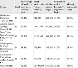 Cities_Fig6_0121 Cities_Fig6_0121